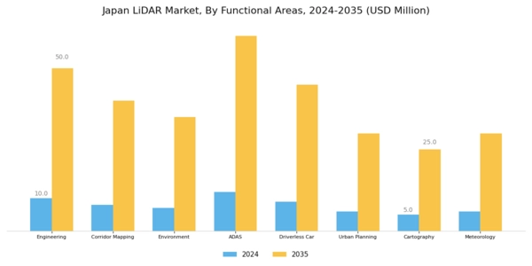 Japan Lidar-Market Segment Image 3