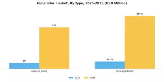 India Lidar-Market Segment Image 3