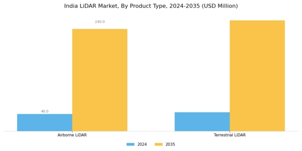 India Lidar-Market Segment Image 0