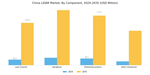 China Lidar-Market Segment Image 2