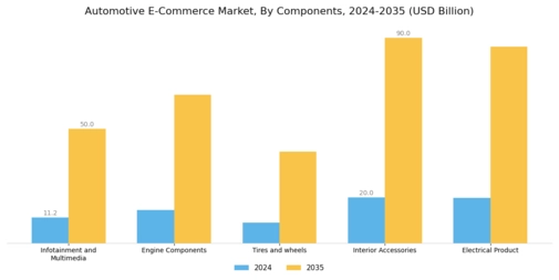 Automotive ECommerce Market Segment Image 0