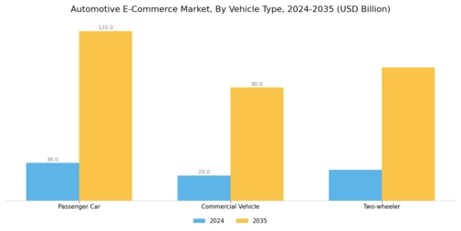 Automotive ECommerce Market Segment Image 2