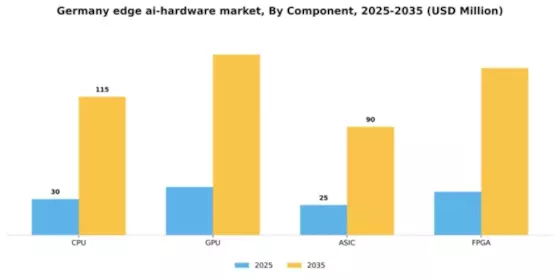 Germany Edge Ai Hardware Market Segment Image 0