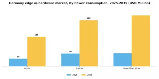 Germany Edge Ai Hardware Market Segment Image 2