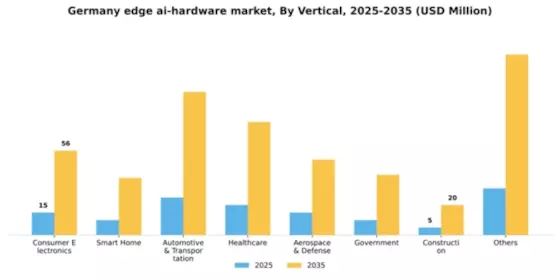 Germany Edge Ai Hardware Market Segment Image 3
