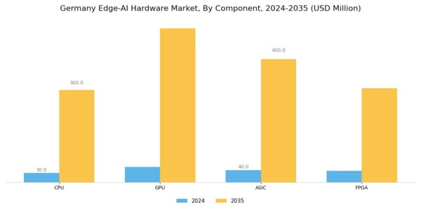 Germany Edge Ai Hardware Market Segment Image 0