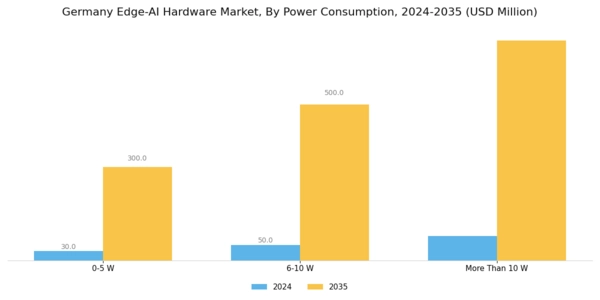 Germany Edge Ai Hardware Market Segment Image 2