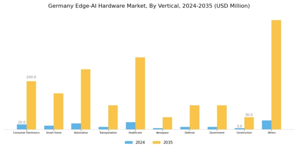 Germany Edge Ai Hardware Market Segment Image 4