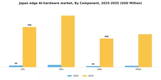 Japan Edge Ai Hardware Market Segment Image 0