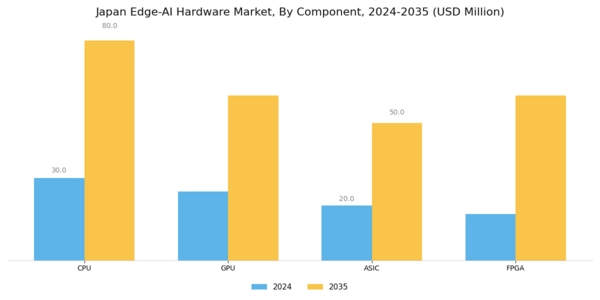 Japan Edge Ai Hardware Market Segment Image 0
