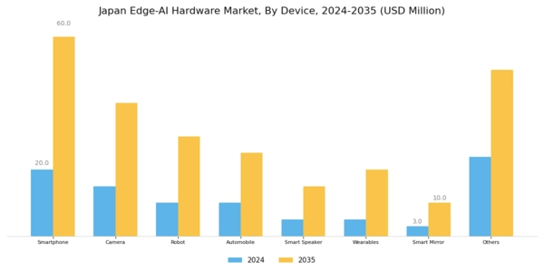 Japan Edge Ai Hardware Market Segment Image 1