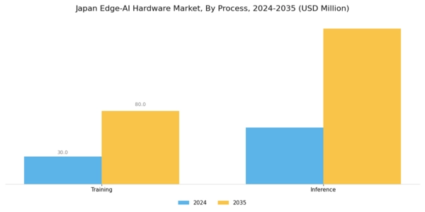 Japan Edge Ai Hardware Market Segment Image 3