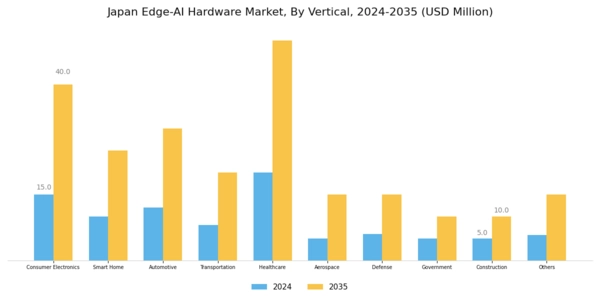 Japan Edge Ai Hardware Market Segment Image 4