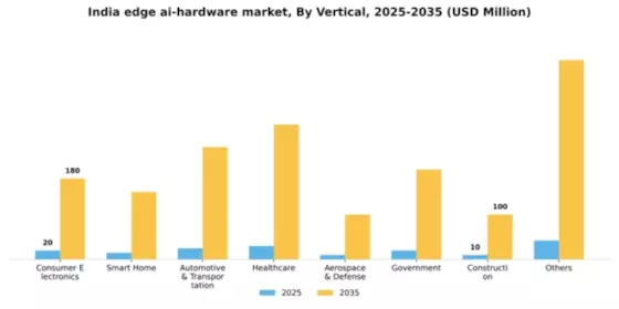 India Edge Ai Hardware Market Segment Image 3