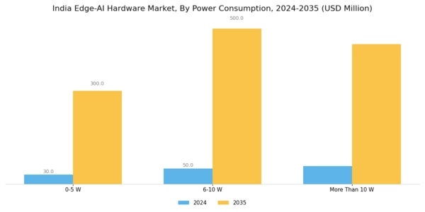 India Edge Ai Hardware Market Segment Image 2