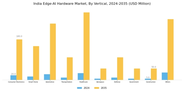 India Edge Ai Hardware Market Segment Image 4