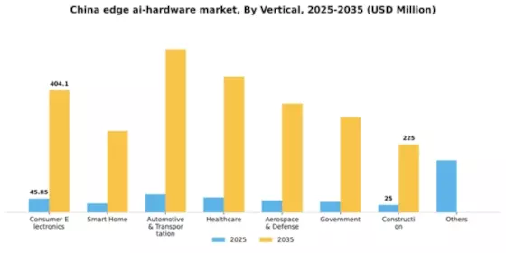 China Edge Ai Hardware Market Segment Image 3
