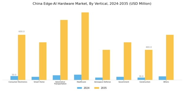 China Edge Ai Hardware Market Segment Image 4