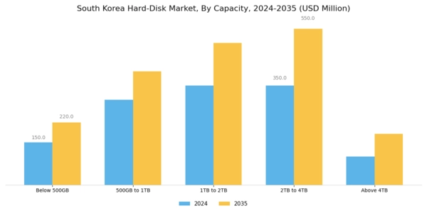 South Korea Hard-Disk Market Segment Image 4