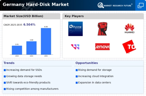 Germany Hard Disk Market Infographic