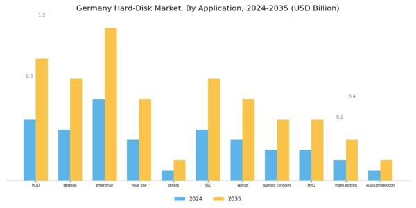 Germany Hard Disk Market Segment Image 3