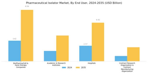 Pharmaceutical Isolator Market Segment Image 4