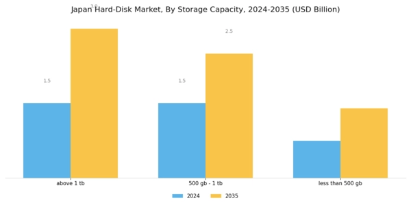 Japan Hard-Disk Market Segment Image 2