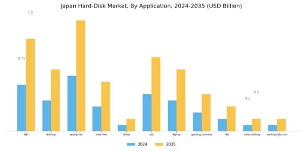Japan Hard-Disk Market Segment Image 3