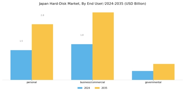 Japan Hard-Disk Market Segment Image 5