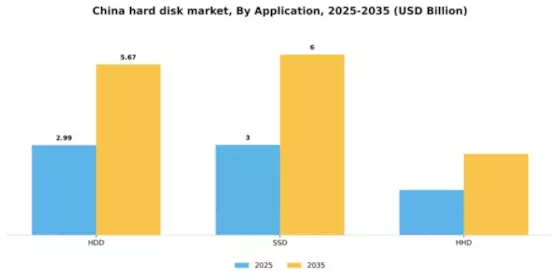 China Hard-Disk Market Segment Image 0