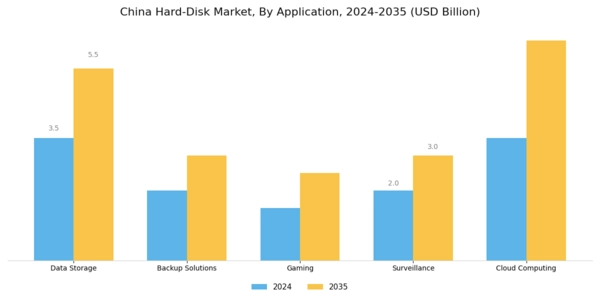 China Hard-Disk Market Segment Image 0
