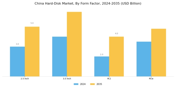 China Hard-Disk Market Segment Image 3