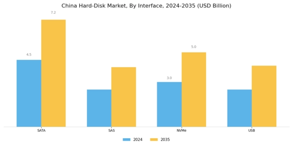 China Hard-Disk Market Segment Image 4
