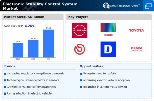 Electronic Stability Control System Market Infographic