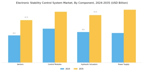 Electronic Stability Control System Market Segment Image 1