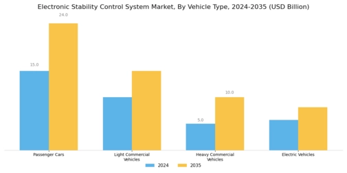 Electronic Stability Control System Market Segment Image 2