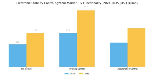 Electronic Stability Control System Market Segment Image 3