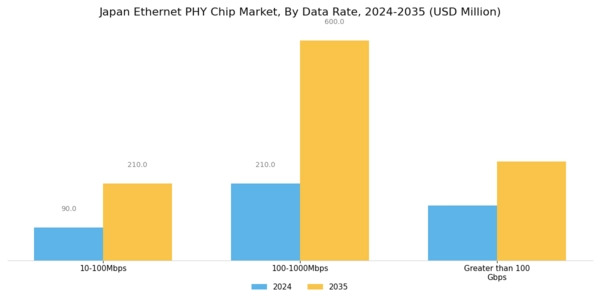 Japan Ethernet Phy Chip Market Segment Image 0