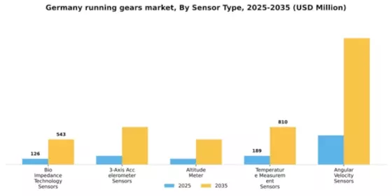 Germany Running Gears Market Segment Image 2