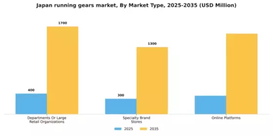 Japan Running Gears Market Segment Image 0