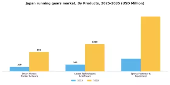 Japan Running Gears Market Segment Image 1