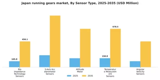 Japan Running Gears Market Segment Image 2