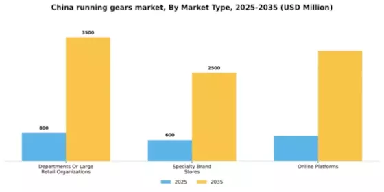China Running Gears Market Segment Image 0