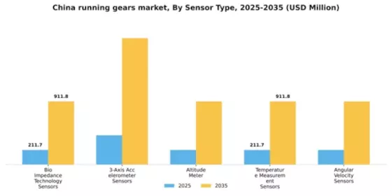 China Running Gears Market Segment Image 2