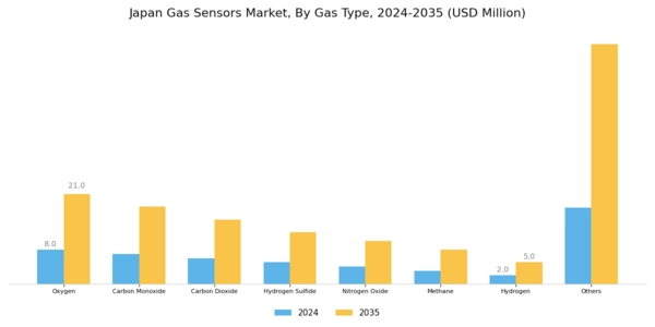 Japan Gas Sensors Market Segment Image 1