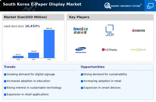 South Korea E Paper Display Market Infographic
