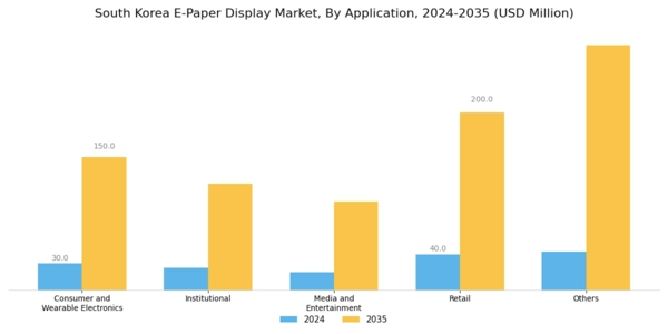South Korea E Paper Display Market Segment Image 1