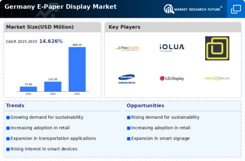 Germany E Paper Display Market Infographic