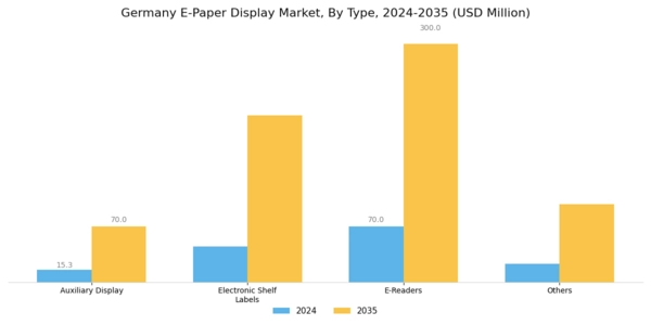 Germany E Paper Display Market Segment Image 0