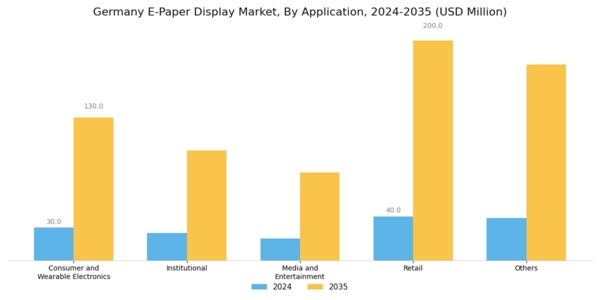 Germany E Paper Display Market Segment Image 1